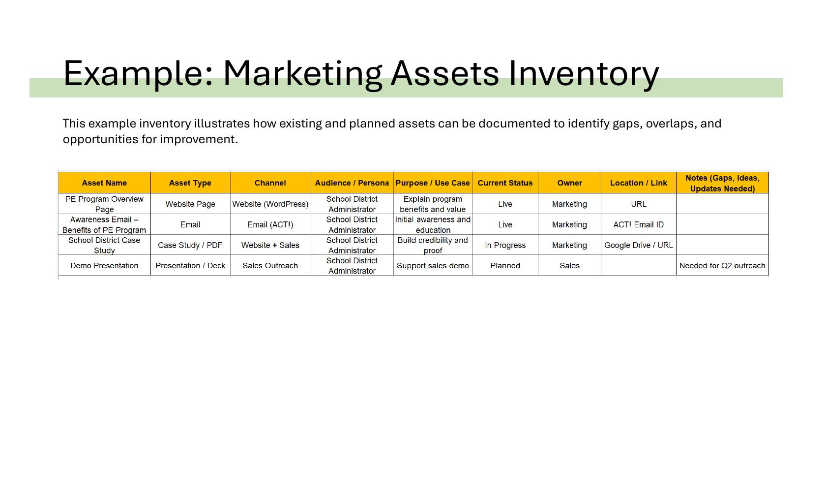 Marketing Assets Inventory